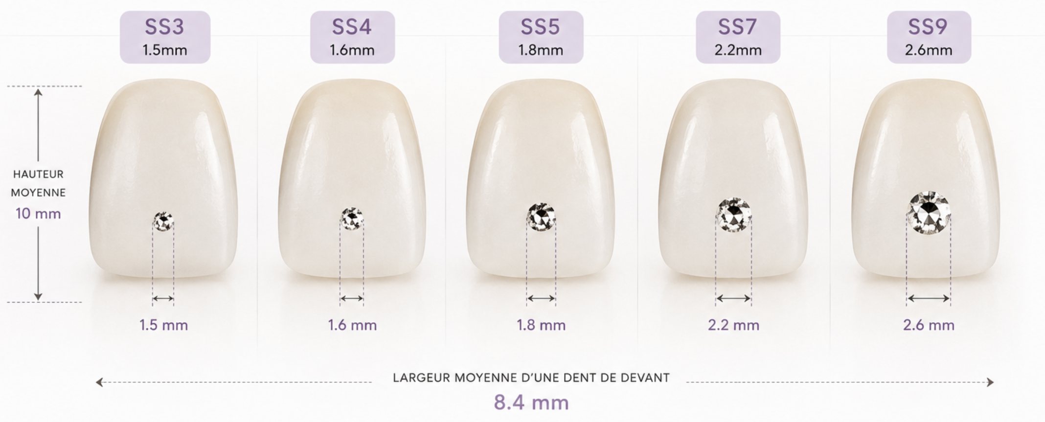 Size guide — SS3 1.5 mm, SS4 1.6 mm, SS5 1.8 mm, SS7 2.2 mm, SS9 2.6 mm